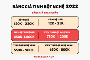 bảng giá tinh bột nghệ 2022